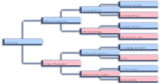 Pedigree padre di Bella Monella