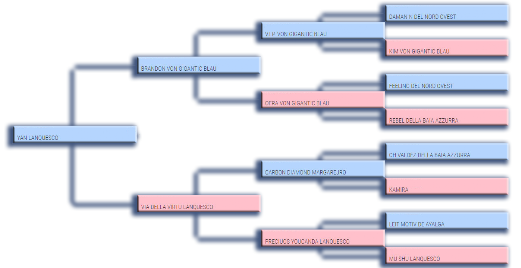 Pedigree padre di Bella Monella